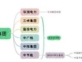 九龙电力（国投电力，和，中电投中国电力投资集团公司 是什么关系？）