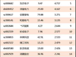 股票000720，电力股票有哪些？