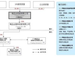唯品会股票 唯品会赠予员工的股票是什么股类？