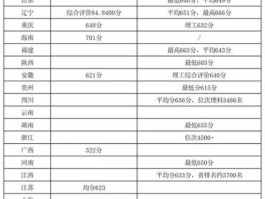 南科大（南科大学费一年大概多少？）