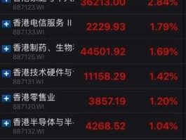 香港股市市值（香港股市市值多少亿2022）