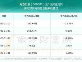 海泰发展（海泰发展是超导概念吗？）