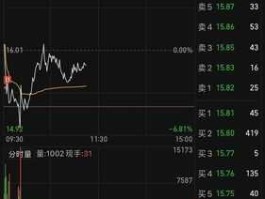 股票002201？为什么亏损公司的股票也会有人买呢？