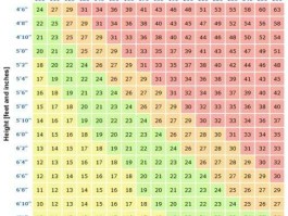 全球23亿人超重，为什么亚洲和国际的bmi标准不一样？