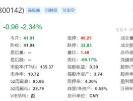 沃森生物股票，沃森生物是优质股票吗？