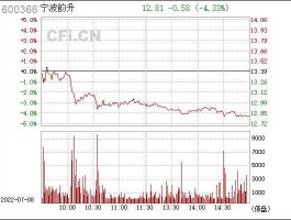 600366宁波韵升（稀土永概念股票有哪些？）