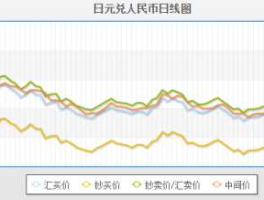 日元汇率换算人民币走势（日元兑人民币汇率趋势图）