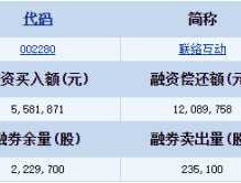 联络互动，002280联络互动是什么板块？
