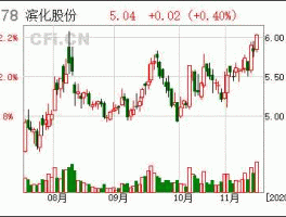 股票601678，滨化股份属于什么板块？