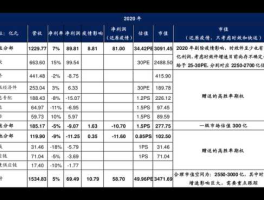 宝莱特股票，网络科技型股票有那些？
