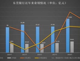 东莞控股股票（东莞银行最大股东？）
