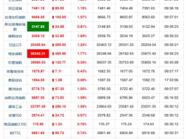 股市行情？有什么软件能看全球股市行情的？