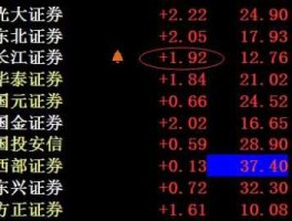 预测股票 怎么样预测下一个将要启动的股票板块？