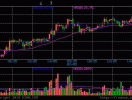 000581，000581这只股票可以持有吗？