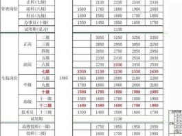 高校绩效工资，高校薪酬制度改革方案？