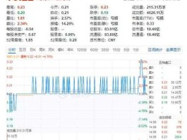 000979基金，中国移动股票现在多少一股？