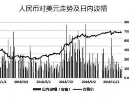 美元人民币汇率走势（我们说，人民币相对于美元的汇率上升，到底是人民币升值还是贬值？）