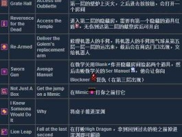 brightcove 黑暗之魂2全成就列表一览及达成方法？