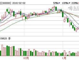 股票300008，海洋生物类股票有哪些。有山东的吗？