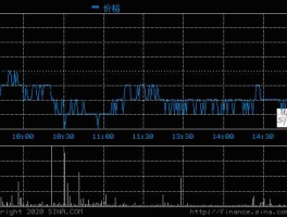 600103青山纸业，600103青山纸业后市如何？