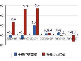 600145股票，湖北光纤上市公司有哪些？