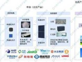 光伏辅料网？光电信息工程（光伏技术与产业）专业就业情况？
