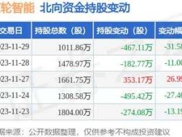 002031（002031目标价多少？）