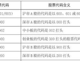 运盛实业股吧，全国铁路股票代码有什么？