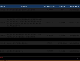 长盛基金 长盛同德基金查询？