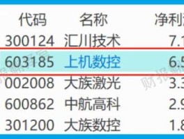 002595豪迈科技？工业母机排名？
