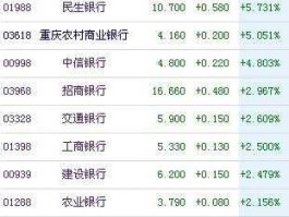 民生银行h股代码（民生银行的股票价格是多少？）