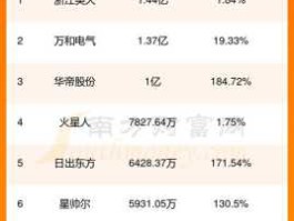 股票002035（vahi热水器什么品牌的？）