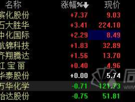 滨化股份股票 环氧丙烷概念股有哪些龙头股名单？