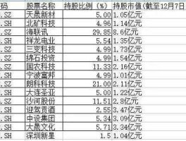 600769股票，武汉地区有哪些股票？