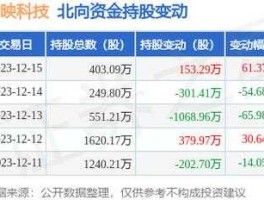 华映科技股票，电子板块的股票有哪些？