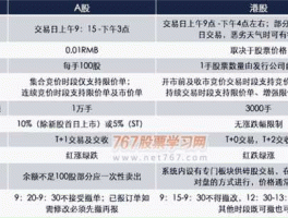 港股交易，2021年港股交易时间和规则？