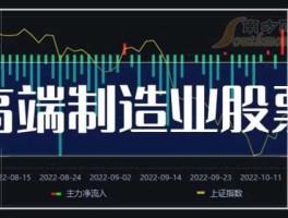 002151股票（物联网上市公司有哪些？）
