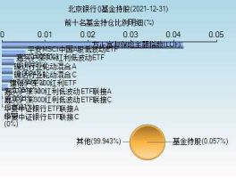 601169，北京银行601169今年分红预案？