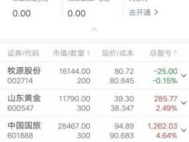 002568股票？574元的大消费股票有哪些？