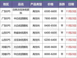 pvc价格（pvc颗粒价格？）