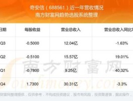 奇安信股票？信创概念五字代码？