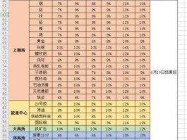 白银期货交易时间（沪银收盘时间？）