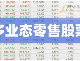 600861 地方国企股票有哪些？