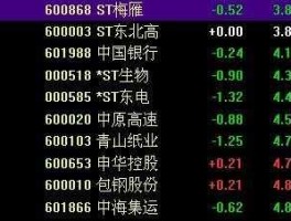 艾迪西股票，东风快递对应哪个股？