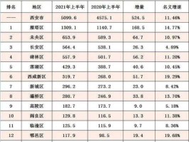 600626 西安市莲湖区有多少人口？