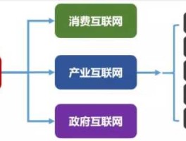 产业互联网（什么是产业互联网？）