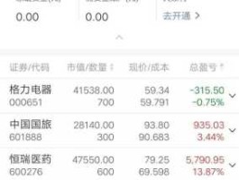 002508股票？恒大概念股都有什么股？