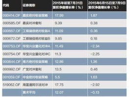 鹏华价值优势？哪些基金买到了中石油？