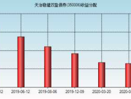 350006 谁给推荐几个比较稳定债款基金。感鞋？