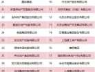 中国房地产企业排名，五大地产央企是哪几家？